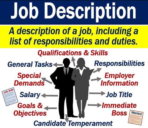 job description meaning in kannada