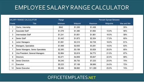 job description salary calculator