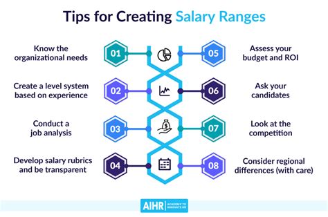 job description salary range