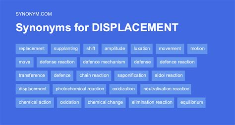 job displacement synonym