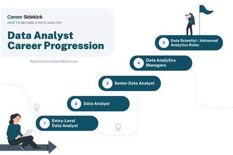 job for data analyst fresher