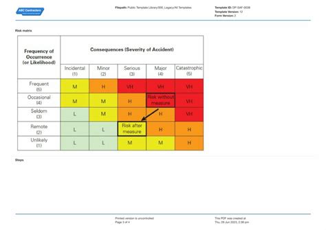 Job Hazard Analysis Matrix