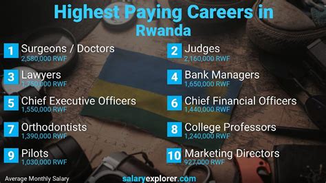 job in rwanda for foreigners
