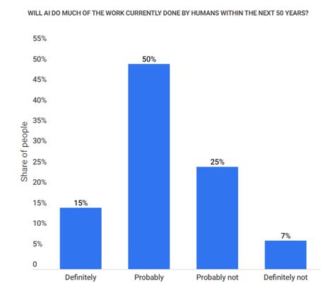 job loss graph