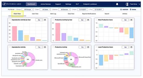 Job Monitoring Dashboard In Tableau
