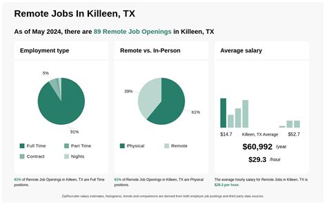 job opening in killeen texas