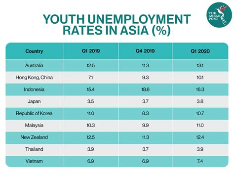job opportunities in asia