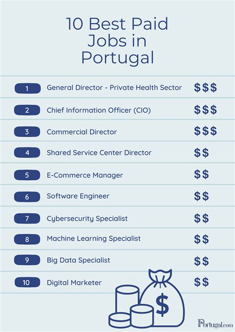 job opportunities in portugal
