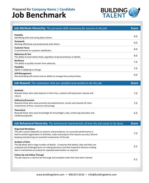 Job Placement Has Three Benchmarks