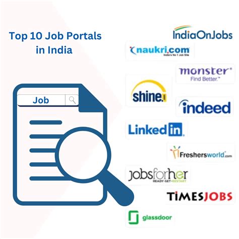 job portals available in india