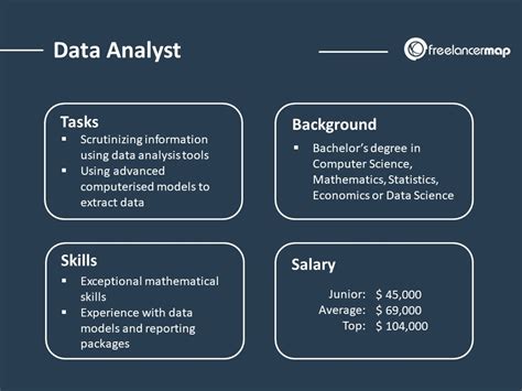 job roles for data analyst