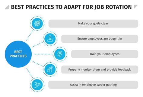 job rotation modified work pace