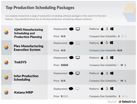 job scheduling software for manufacturing