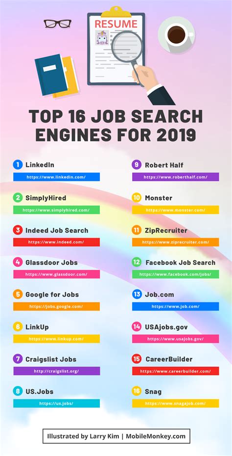 job search engines list