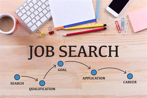 job search for employers strategies