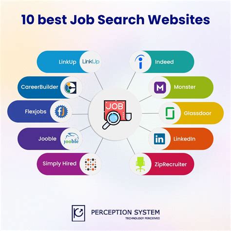 job search websites glassdoor