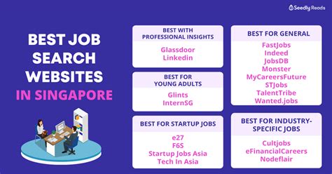 job search websites singapore