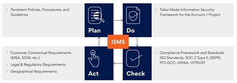 Job Security In Persistent Systems