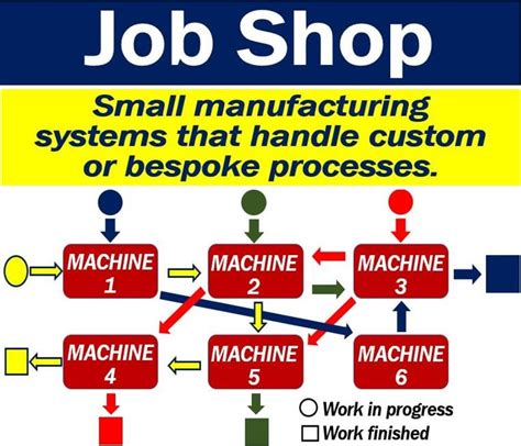 job shop manufacturing process