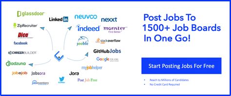 job sites to post jobs
