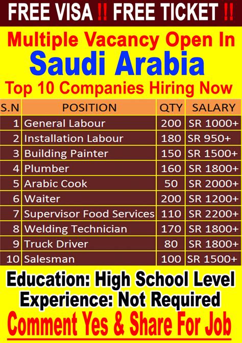 job vacancies at saudi arabia