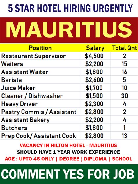 job vacancies in mauritius 2022