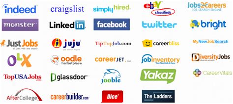 job website list by popularity