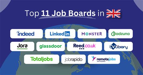 job websites uk list