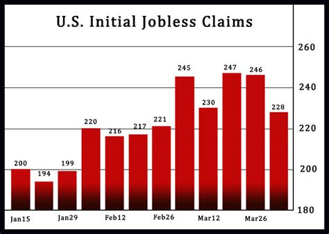 jobless data us