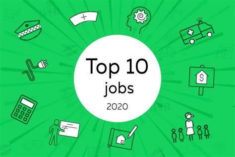 Jobs In Demand For 2020 & Beyond 15 Careers You Can’t Ignore!!