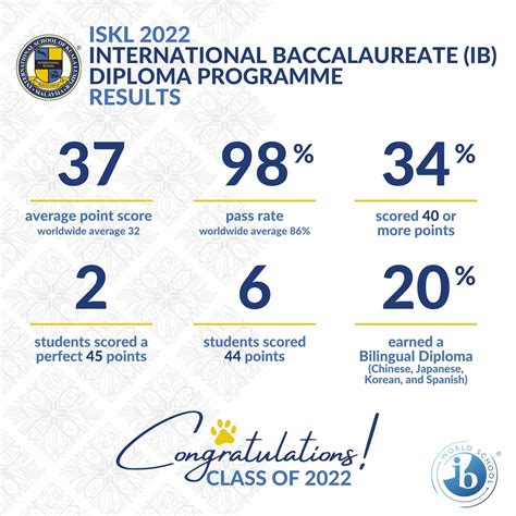 Island School ESF The Best Ever IB and BTEC Results of Island School