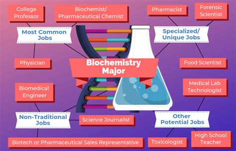 jobs for biochemistry degree