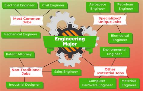 jobs for civil engineering majors