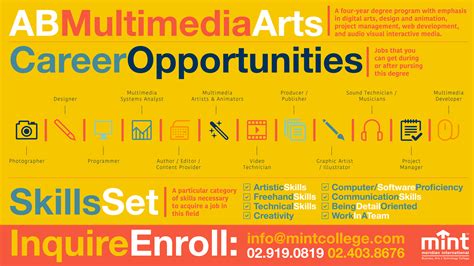 jobs for multimedia arts graduate
