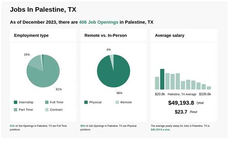 jobs hiring in palestine tx for teachers