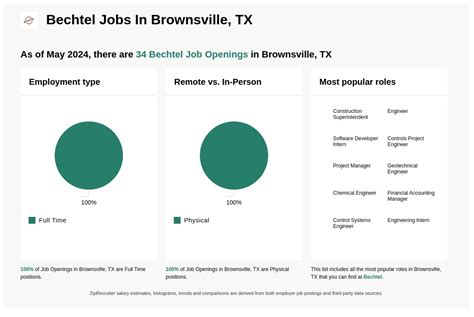 Target Application Brownsville Tx TUARGET