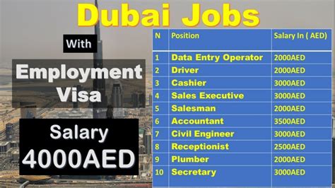 jobs in dubai now
