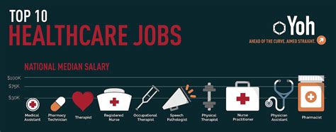 jobs in health care law