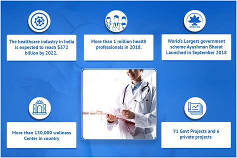 jobs in healthcare industry in india
