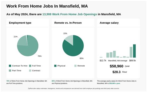 jobs in mansfield ma