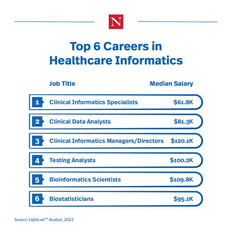 jobs in the healthcare informatics field