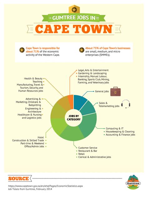 jobs in tourism cape town
