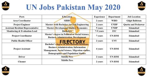 jobs in un islamabad