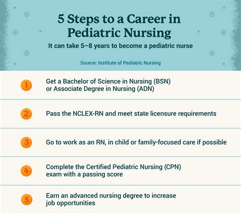 jobs related to pediatric nursing