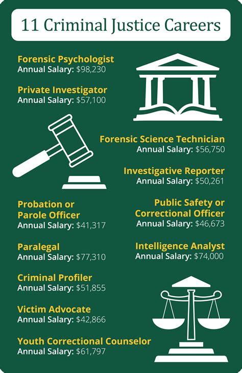 jobs relating to criminal justice