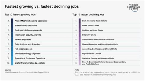 jobs report today