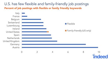 jobs that are family friendly