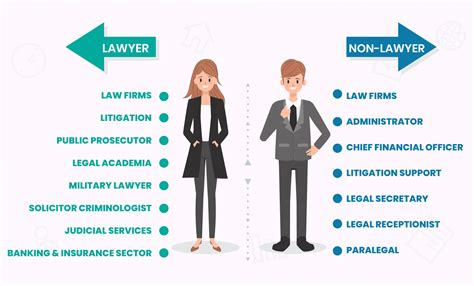 jobs that require a law degree
