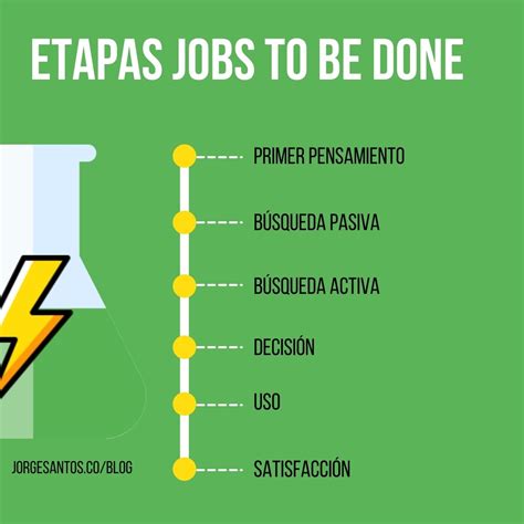 jobs to be done ejemplos
