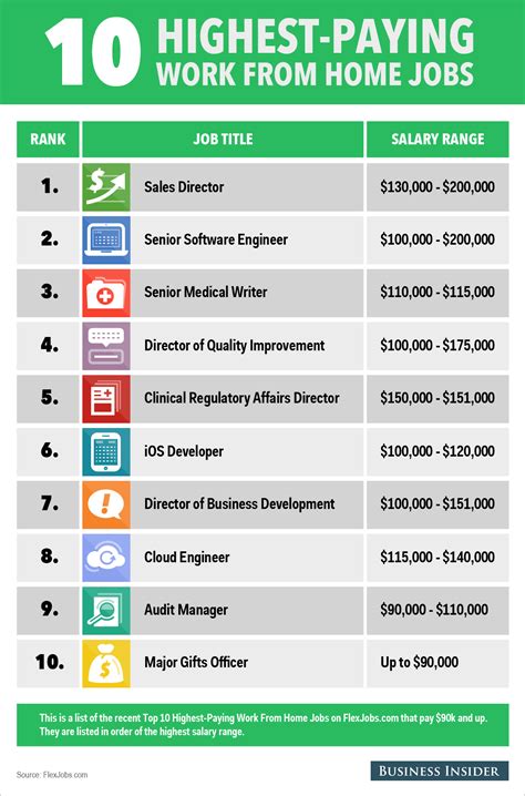 jobs to work after 9-5